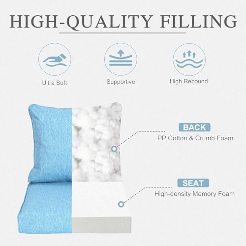 Aoodor 21" x 21" Patio Deep Seat Cushion Set, Lake Blue