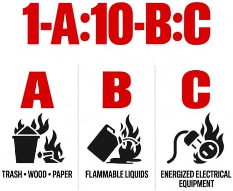 2.5 lb ABC Dry Chemical Fire Extinguishers 1-Pack for Home & Car