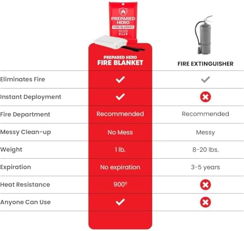Prepared Hero Emergency Fire Blanket XL, Kitchen & Home, 47 x 71 in, 4 Pack
