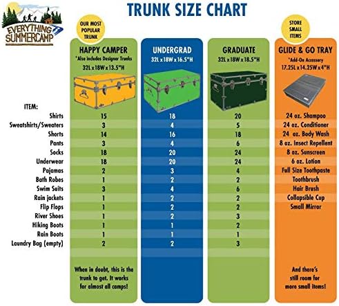 C&N Footlockers - Large Undergrad Storage Trunk - Made in the USA - Only ...