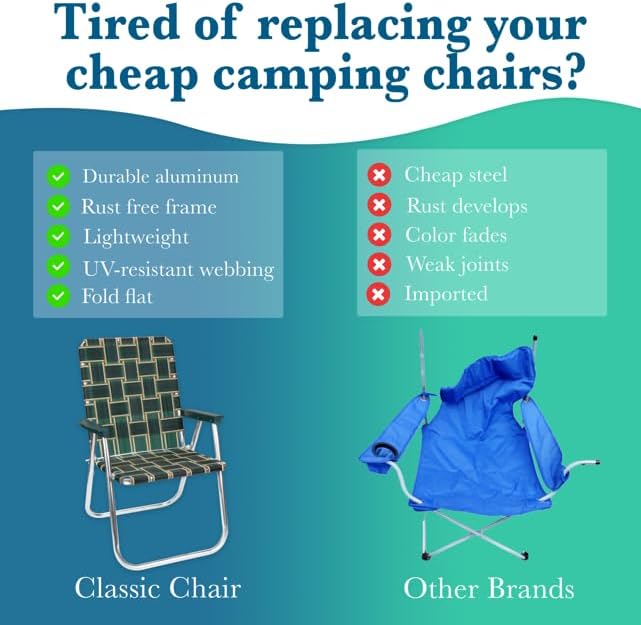 Lawn Chair USA - Outdoor Chairs for Camping. Made with Lightweight Aluminum F...