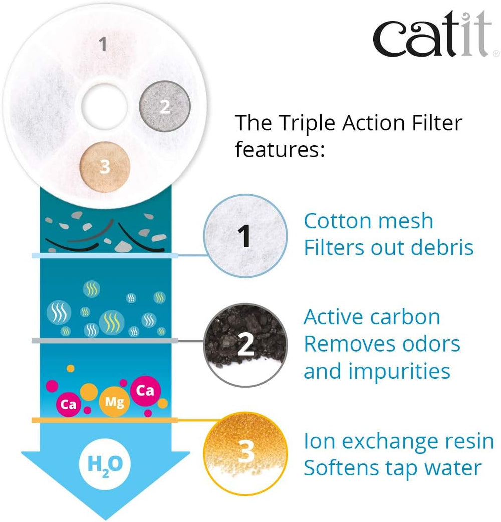 Catit Triple Action Replacement Original Water Fountain Filters, 12 Pack