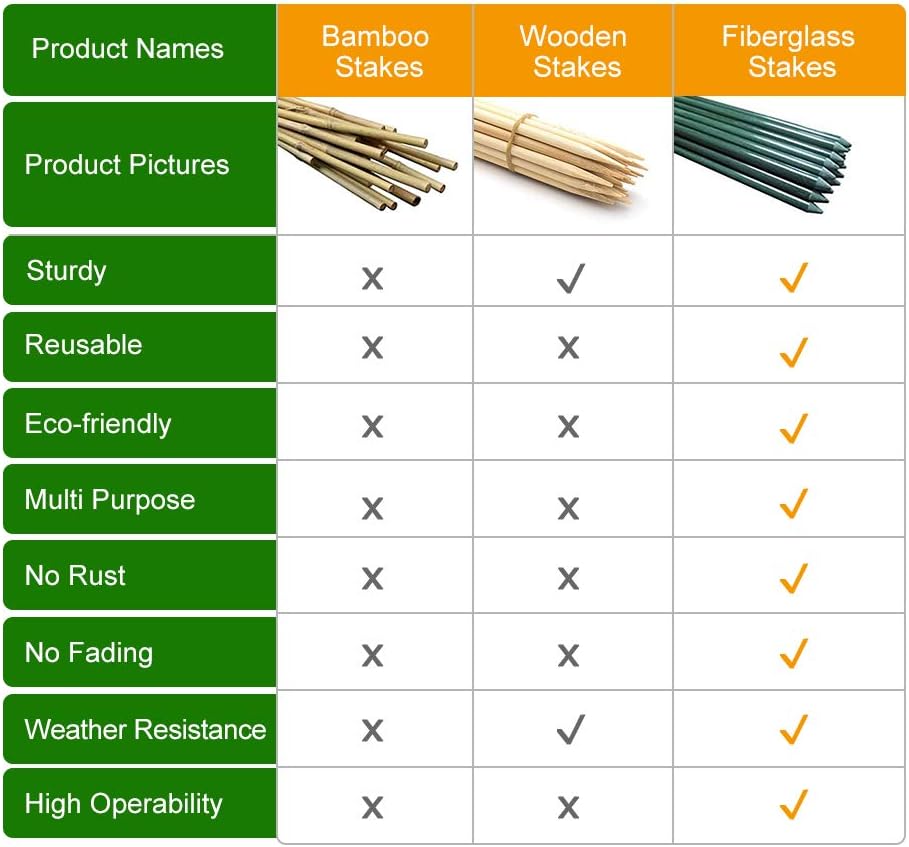 4ft Plant Stakes 50pack, 5/16 Inch Dia Garden Stakes, 48inch Garden Poles Tre...