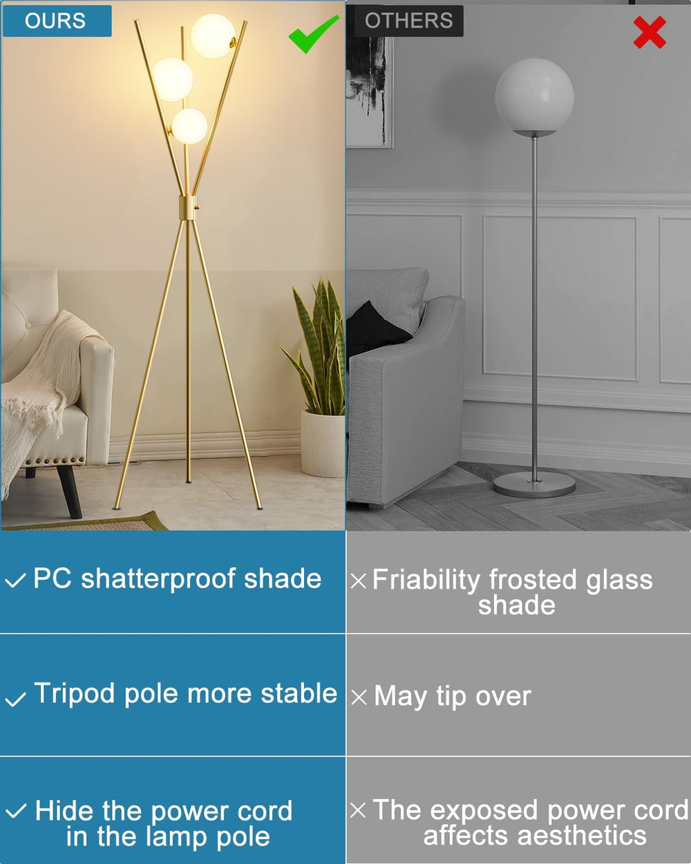 Lightdot Gold Tripod Floor Lamp Stepless Dimmable Globe Floor Lamp Modern