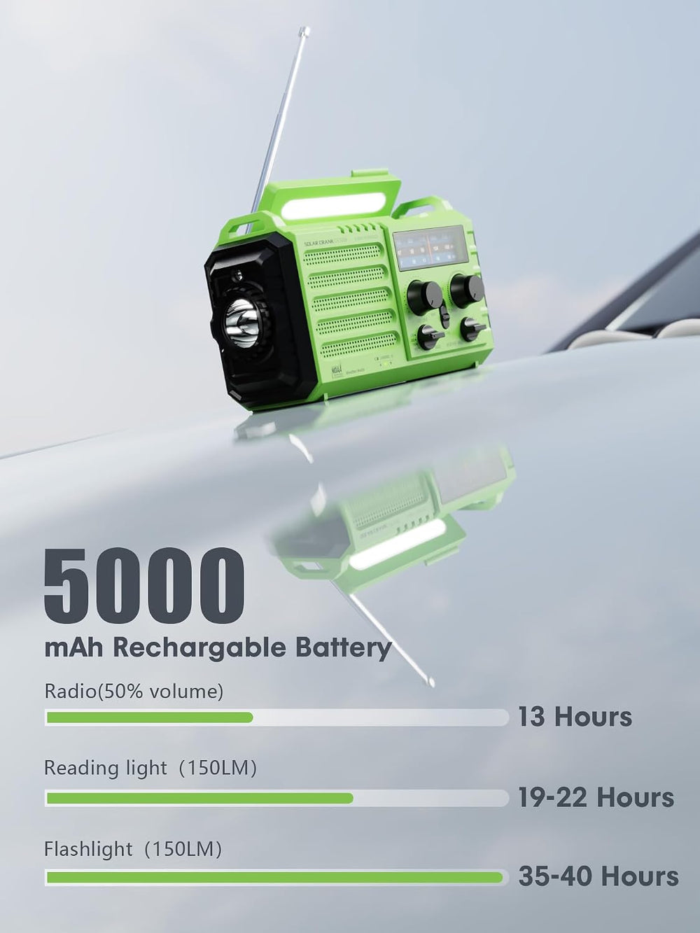 Raynic Weather Radio, 5000mAh/18500mWh Solar Hand Crank Emergency Radio, Batt...