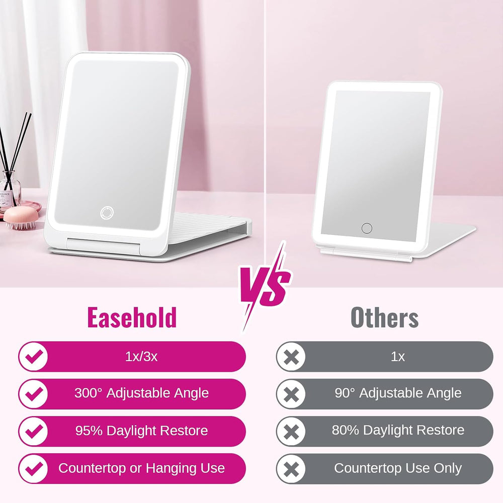 EASEHOLD Lighted Travel Makeup Mirror with 72 LEDs, 1X/3X Magnification