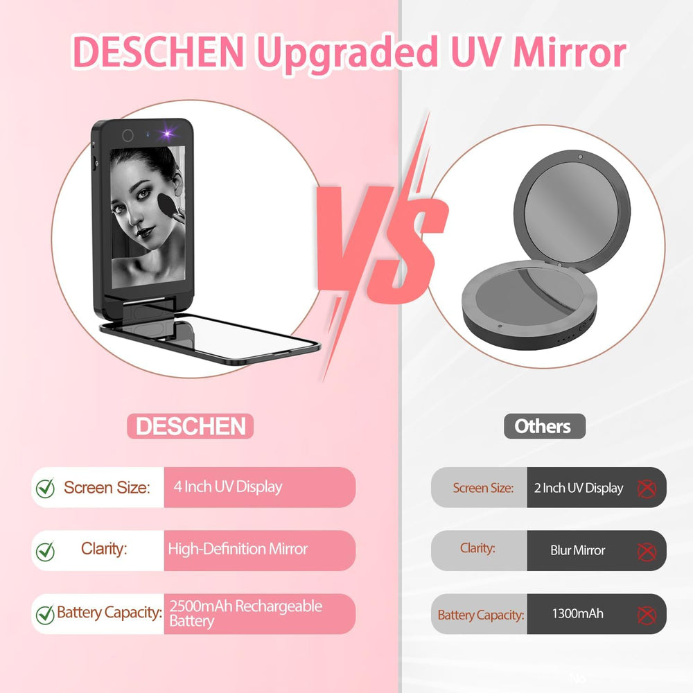 DESCHEN UV Camera UV Mirror for Sunscreen Test Rechargeable 4 Inch