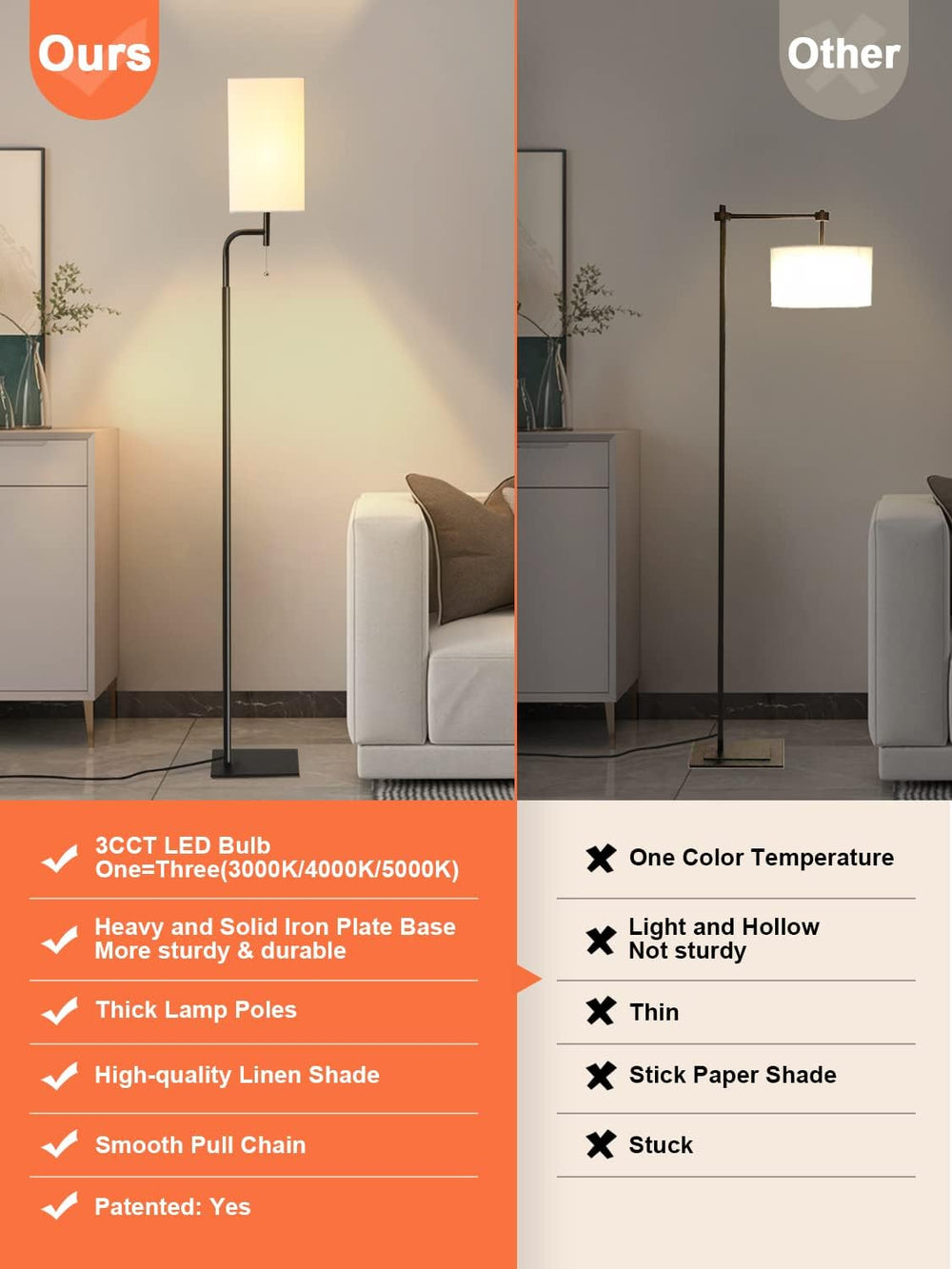 Modern Floor Lamp for Living Room, Linen Shade with Slim Base Design