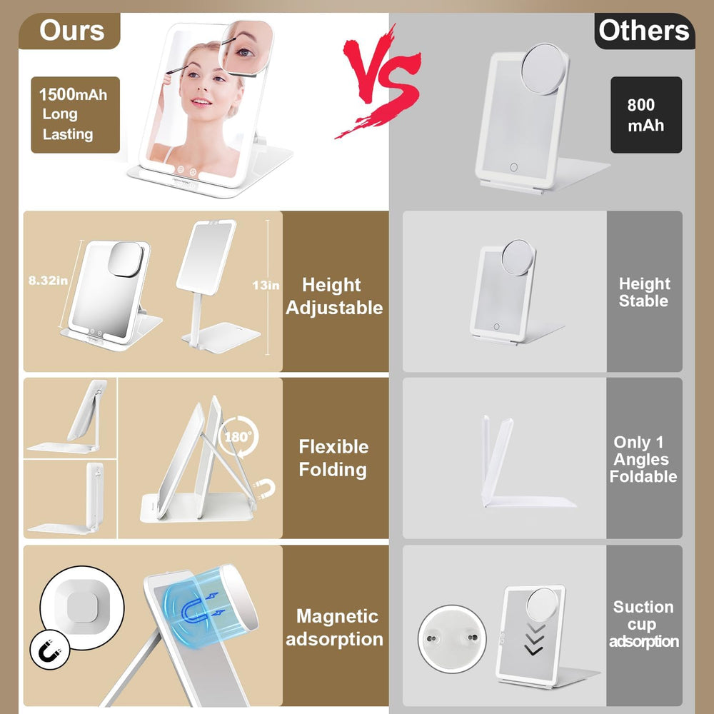 Mocado Travel Makeup Mirror with Light, Foldable Lighted Makeup Mirror