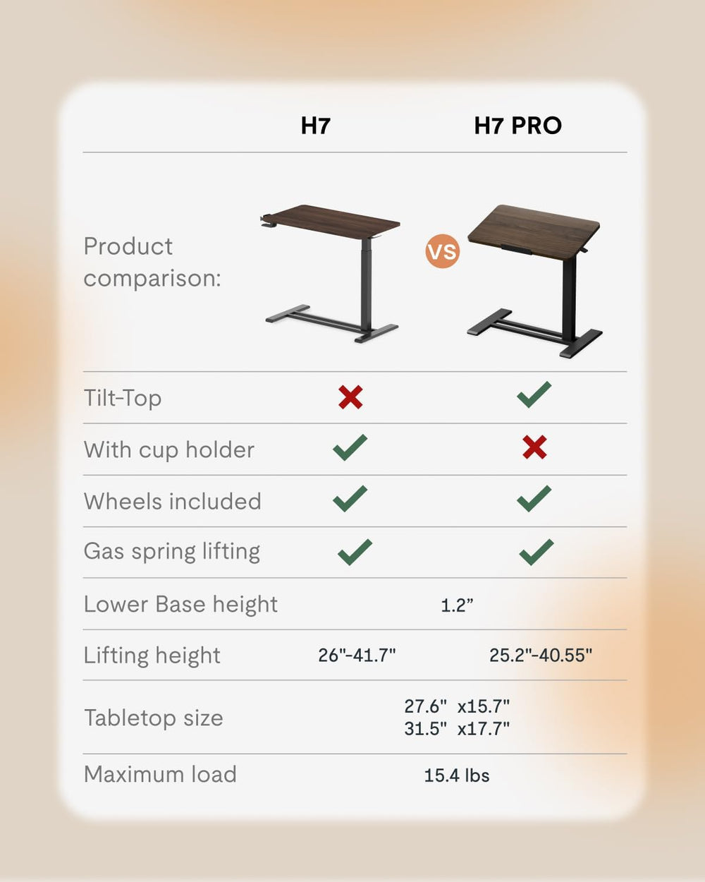 FLEXISPOT H7 PRO 55° Tiltable Mobile Overbed Table with Pneumatic Lift,32'...