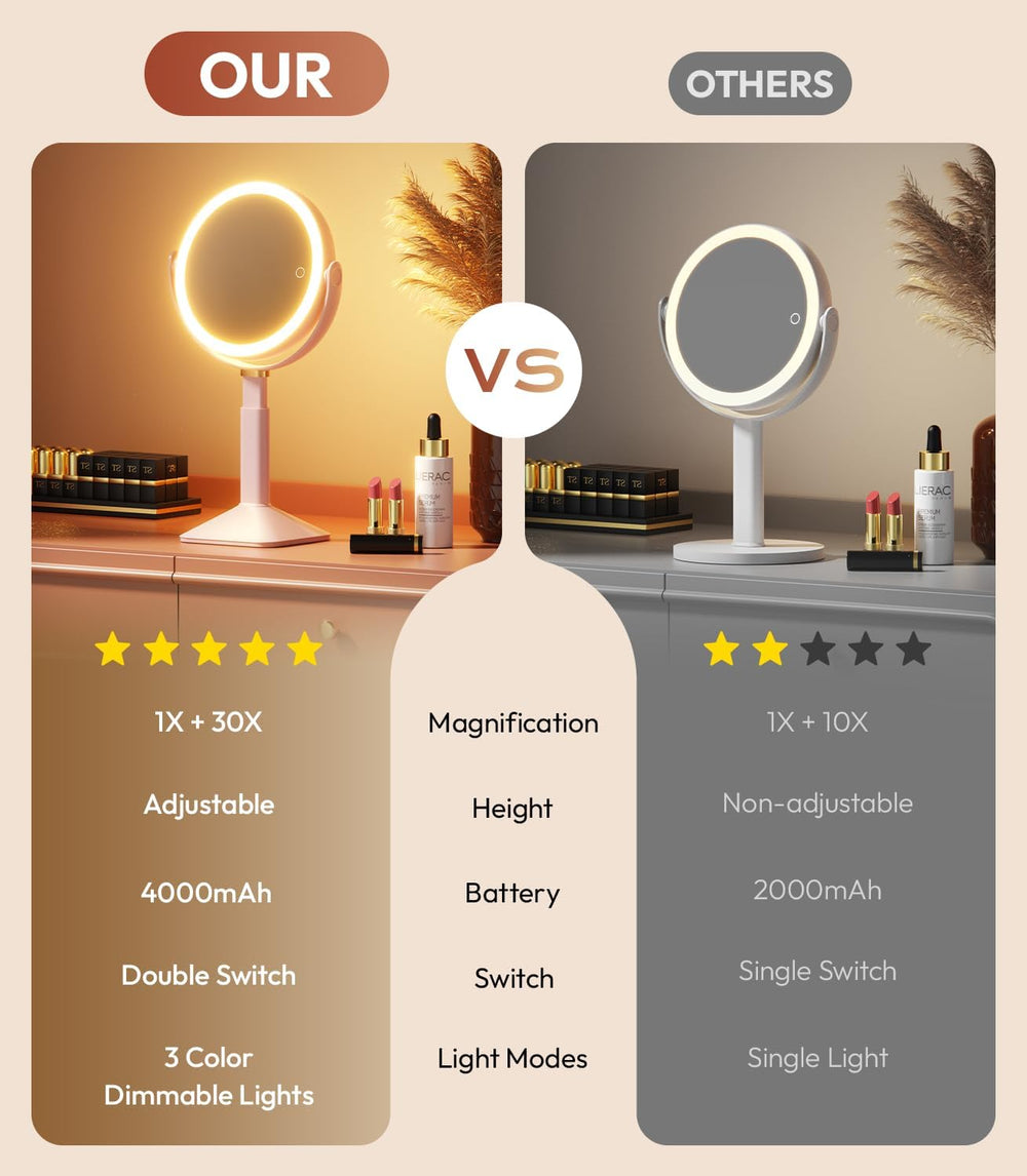 Lighted Makeup Mirror with Lights and Magnification 30X/1X, Height Adjustable...