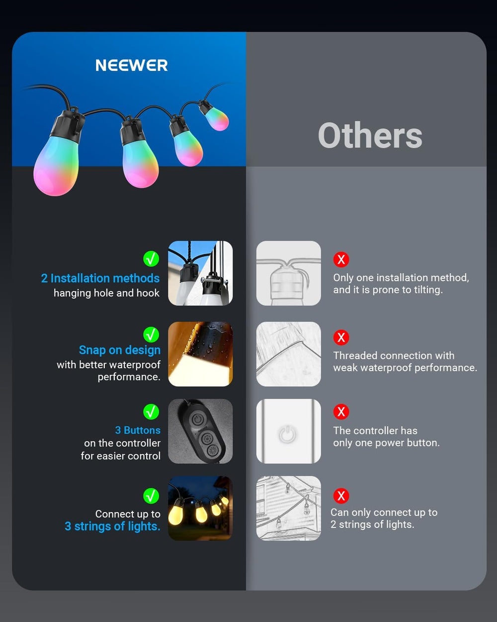 NEEWER NR01 96ft Outdoor String Lights, App Control Smart AI RGBW Lighting
