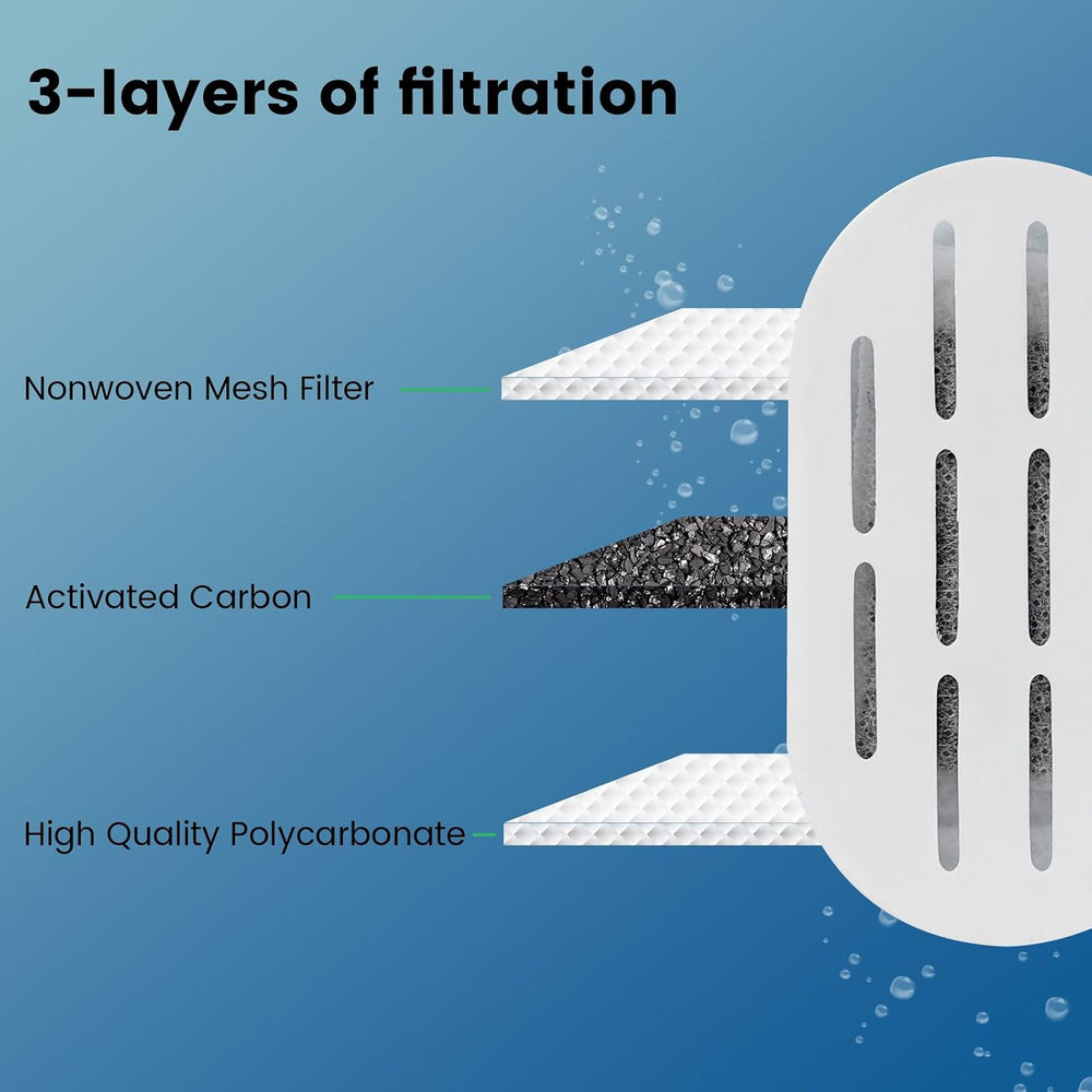 DOOOB Cat Water Fountain Filter, 48 Pack Cat Fountain Filters