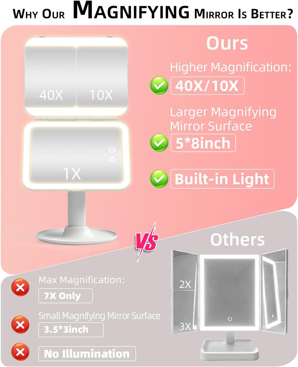 Vanity Makeup Mirror with Lights, Large Lighted 10X & 40X Magnifying Mirror