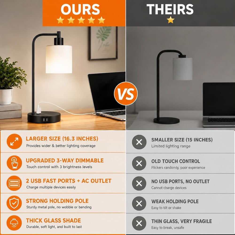 Set of 2 Industrial Touch Control Table Lamps with 2 USB Ports and AC Outlet ...
