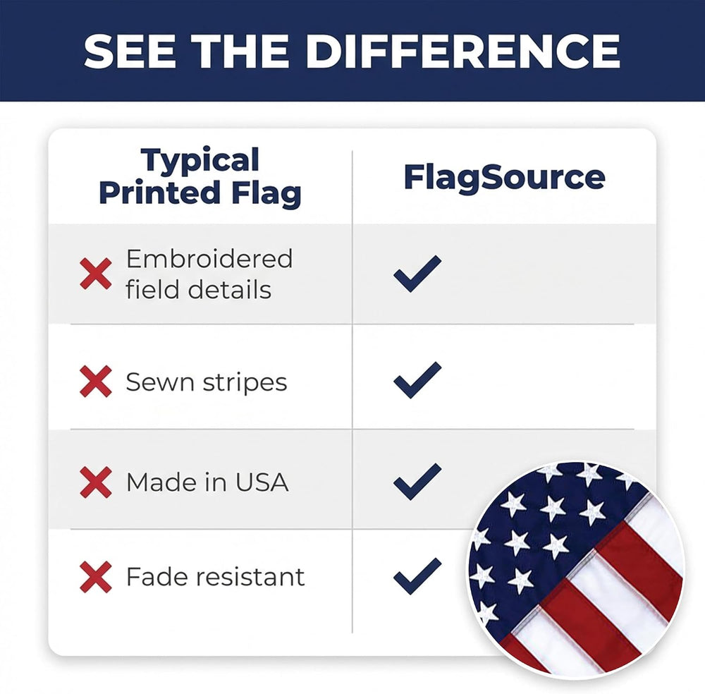 American Flag with Embroidered Stars and Sewn Stripes, Polyester - 15x25 ft