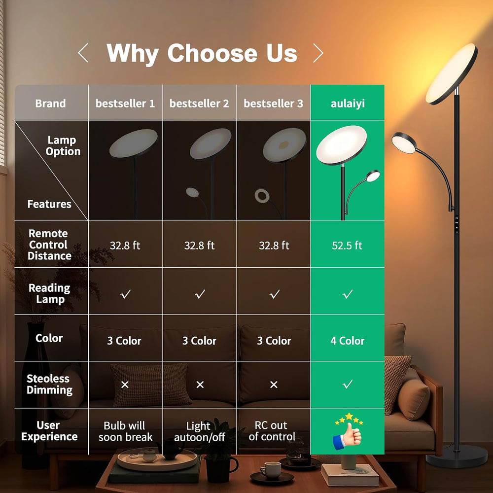 Floor Lamp-42W/4200LM Super Bright Floor Lamp,Dimmable 2-in-1 LED Floor Lamp ...