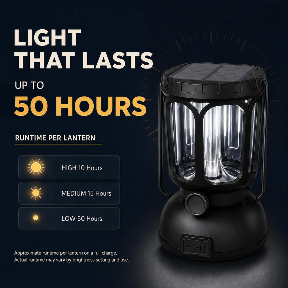 Raynic Camping Lanterns 2 Pack, USB-C & Solar Rechargeable, Long Last