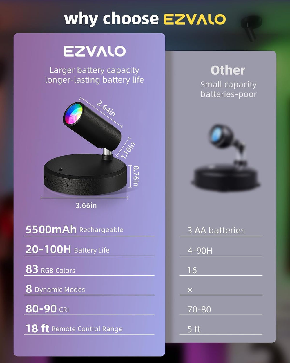 EZVALO RGB Indoor Spotlights, LED Accent Lights, Wall Decor Uplights.