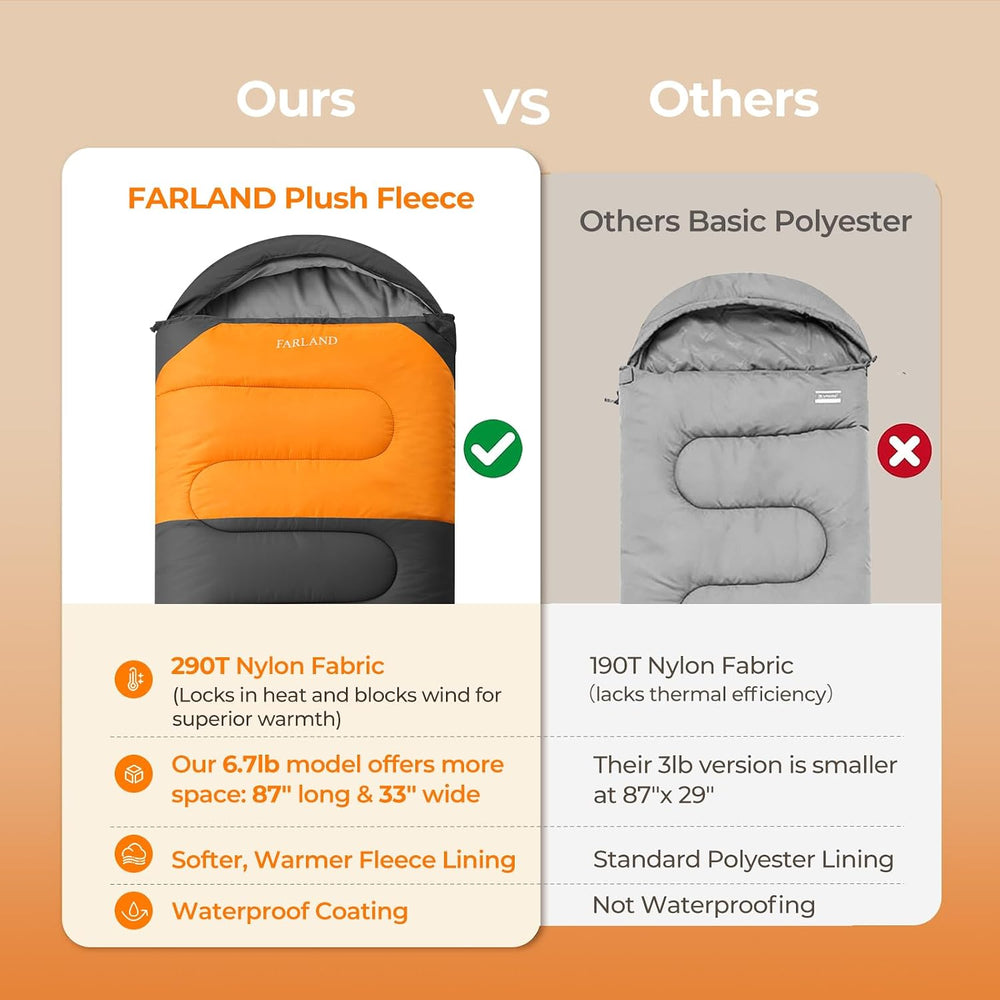 FARLAND Sleeping Bags for Adults Cold Weather & Camping, Fleece-Lined