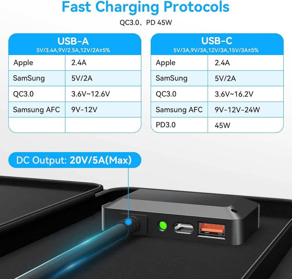 100W Portable Solar Panel with USB-C/A & 20V DC XT60 Port for Power Station