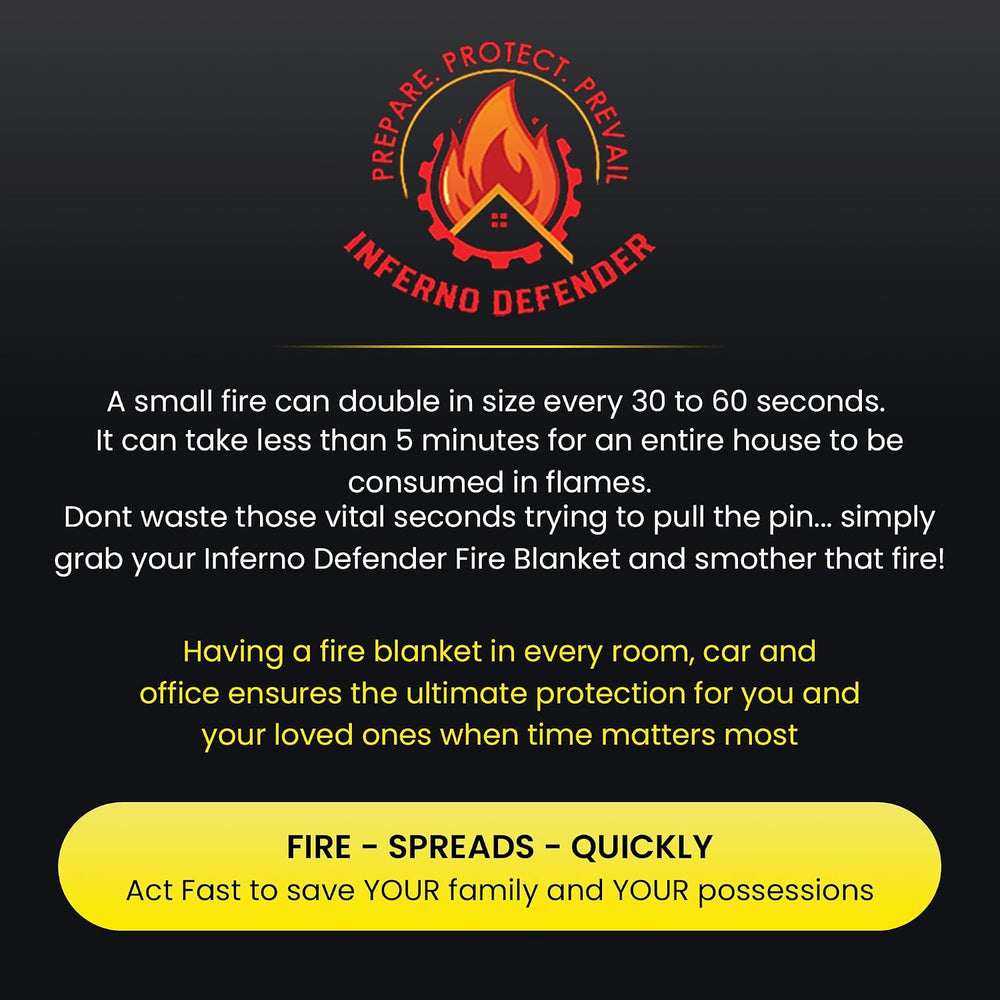 Emergency Fire Blanket For Home And Kitchen, Safe Touch Silicone Coated, 2 Pa...