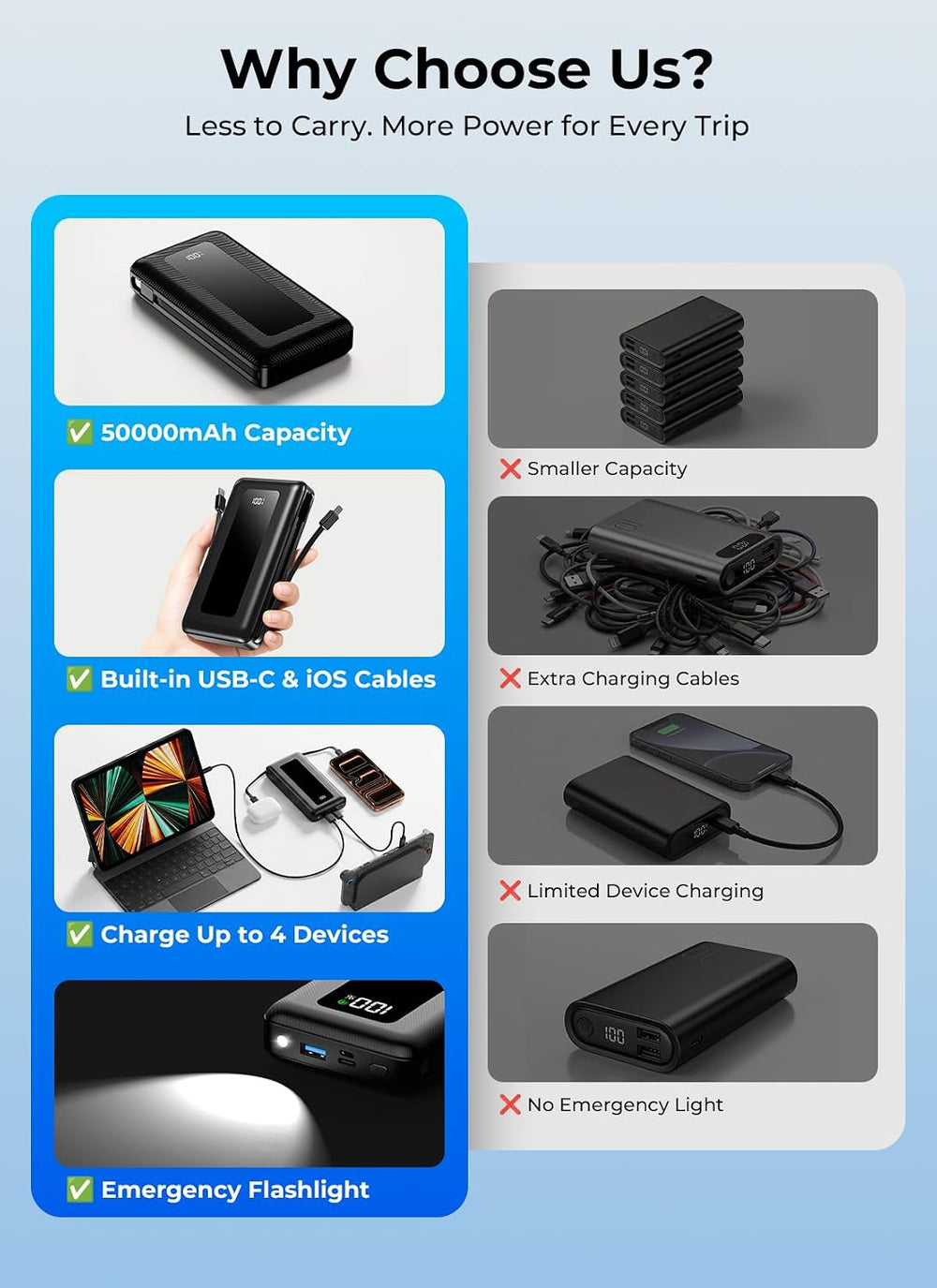 50000mAh Portable Charger Power Bank, Fast Charging with Built in Cables
