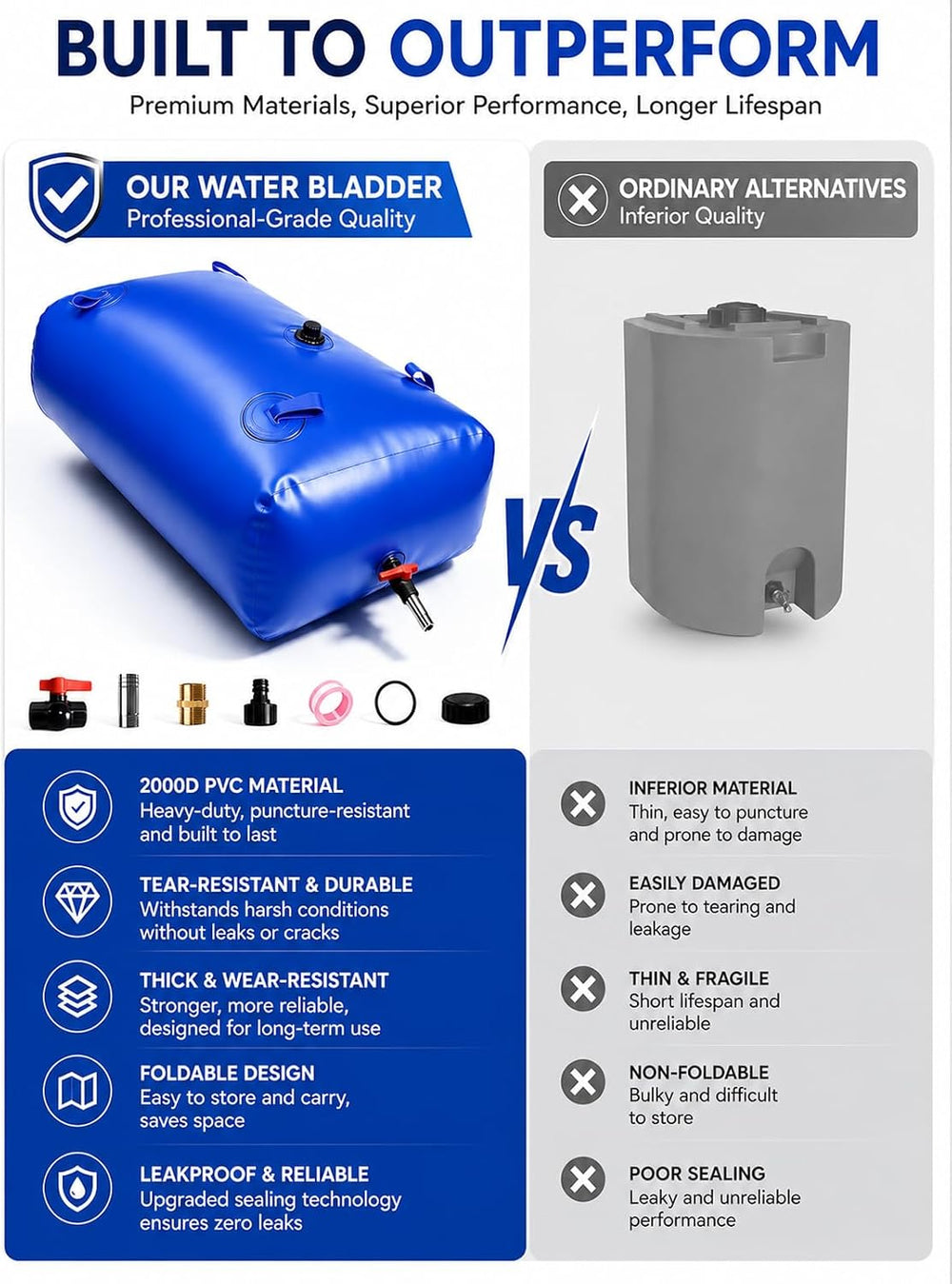 200 Gallon Water Bladder Tank, 2000D PVC Portable Water Storage Bag Blue