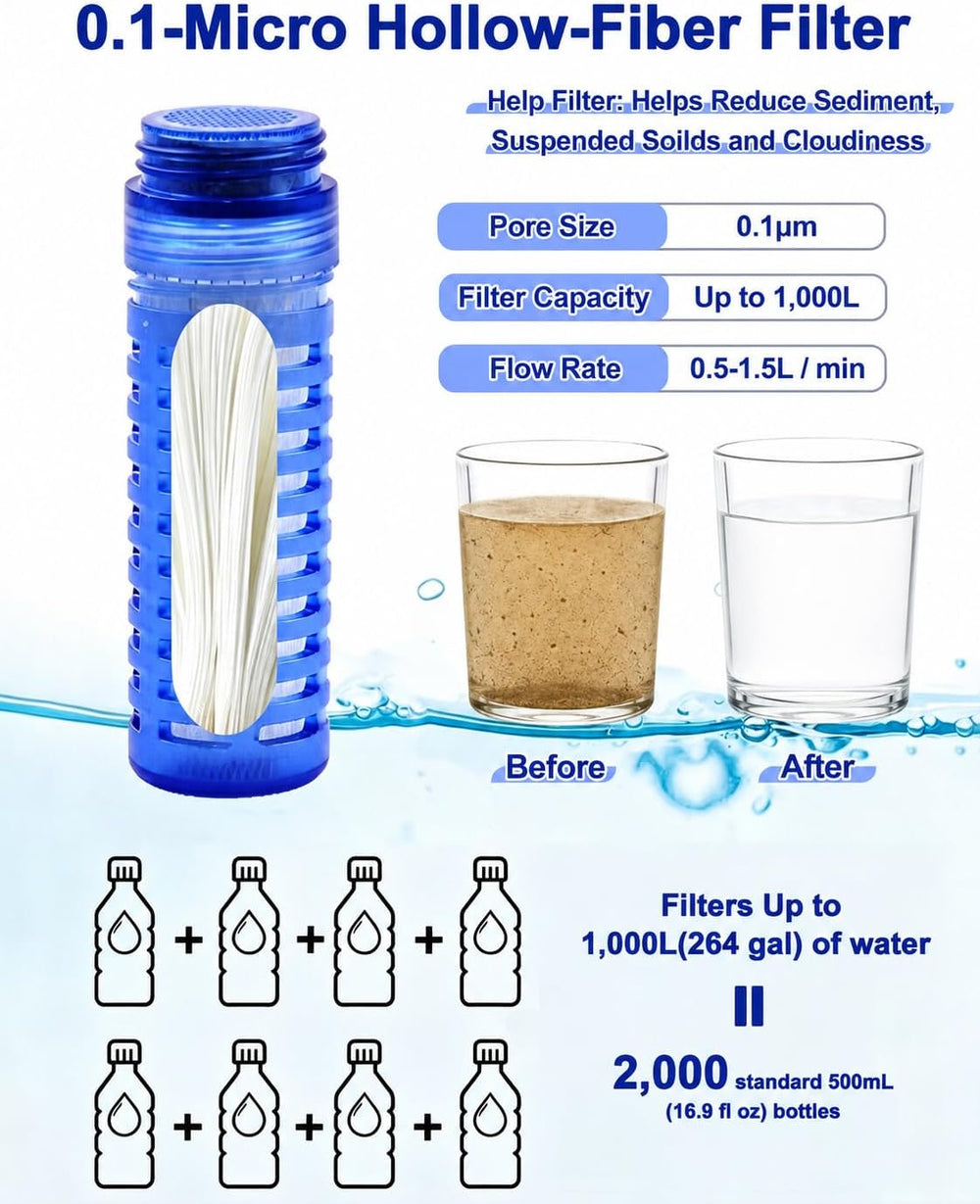 Collapsible Water Bottle with Filter, 25.4oz/750mL, BPA-Free Gray TPU