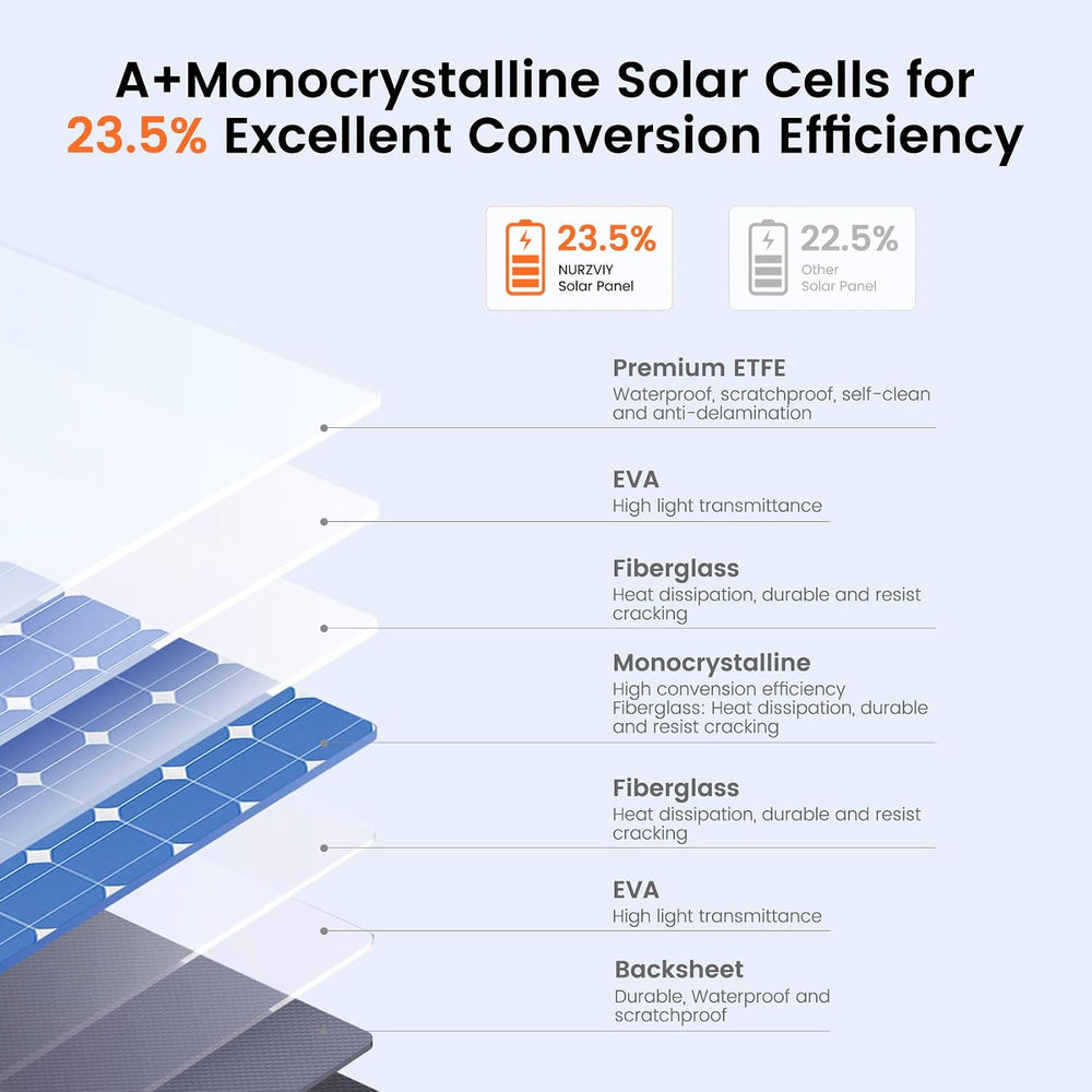 400W Portable Solar Panel for Power Station, 400 Watt 36V ETFE Foldable Solar...