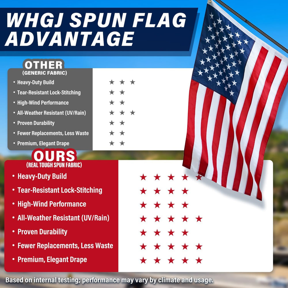 American Flag 4x6 ft for Outside, TearProof Series Spun Polyester US Flags Ul...