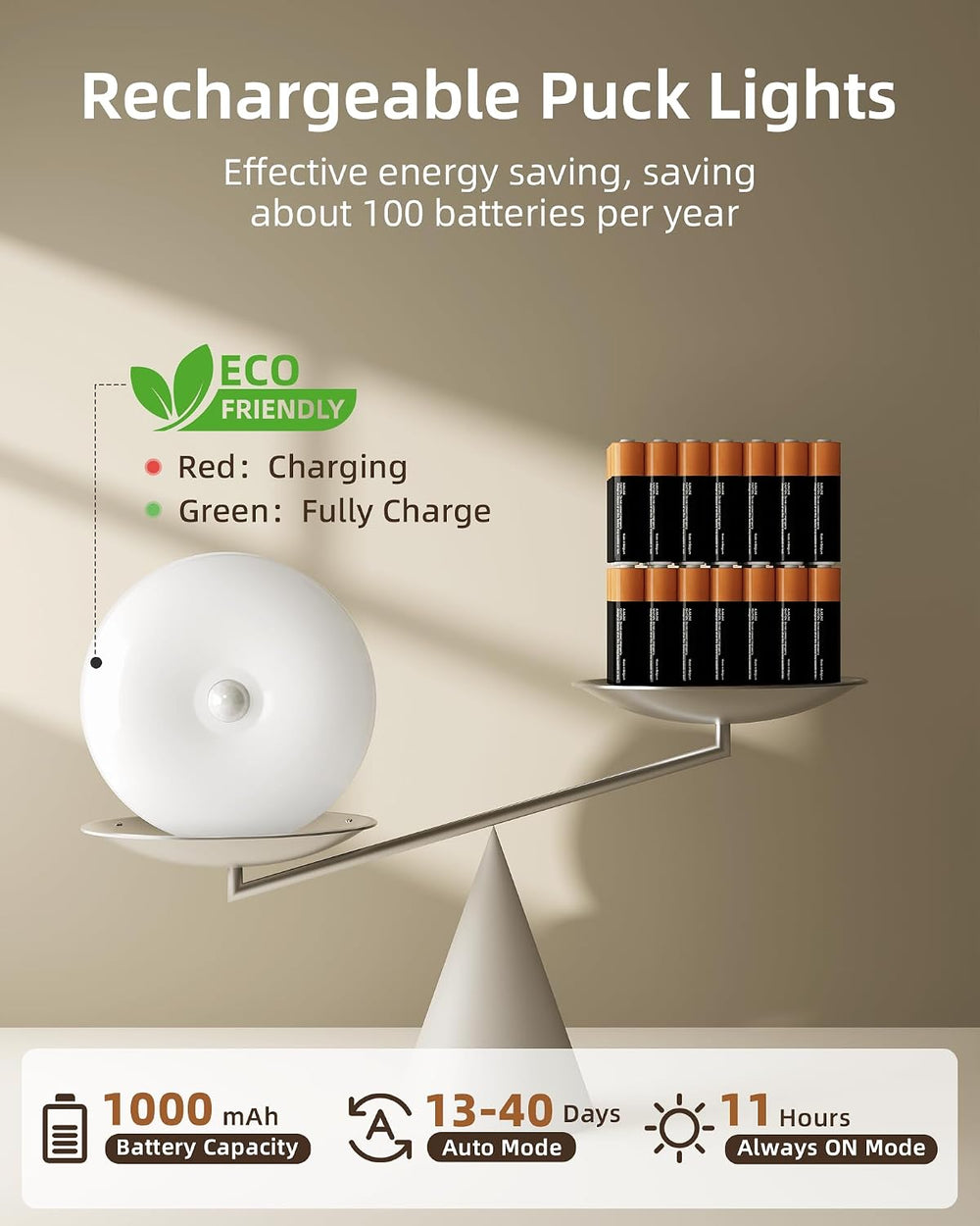 EZVALO RGB Under Cabinet LED Puck Lights with Remote, Motion Sensor Lights