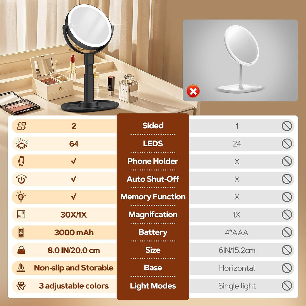 B Beauty Planet Makeup Mirror, Double-Sided Lighted Magnifying Mirror 30X