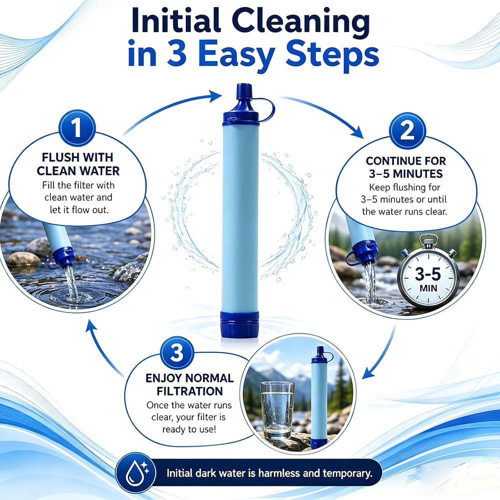 Emergency Water Filter Straw, Portable, Lightweight, for Hiking, Camping, Tra...