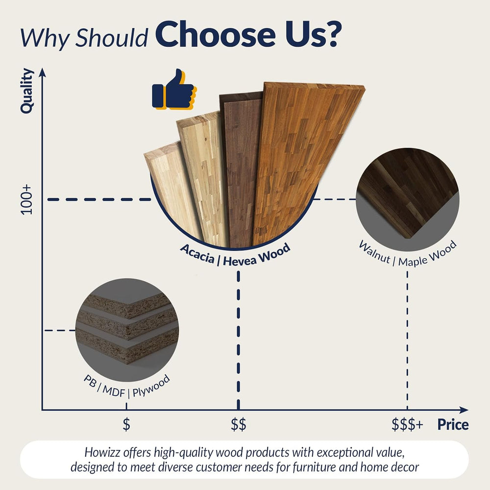 Howizz 48x25 in Solid Wood Table Top - 1in Thick Butcher Block Countertop for...