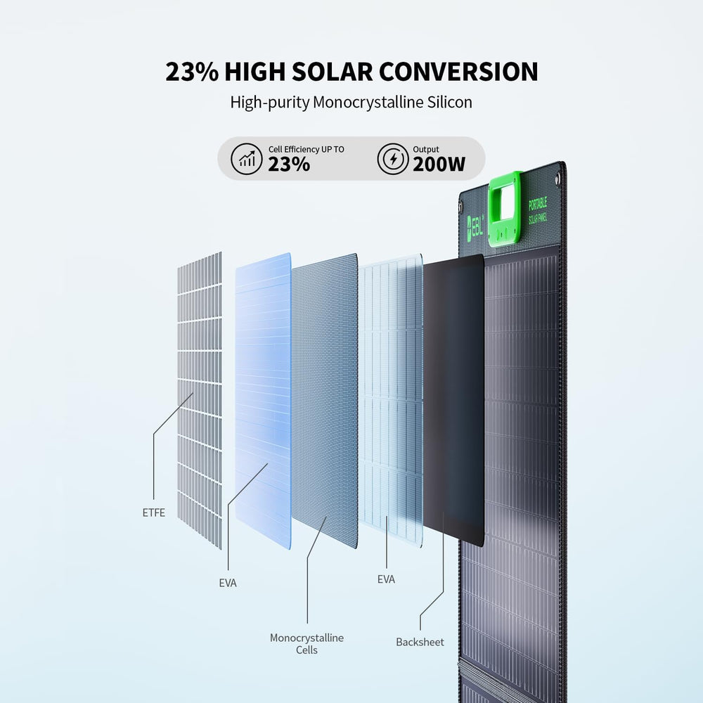 EBL 100W Portable Solar Panel for Jackery/Ecoflow/Bluetti Power Station