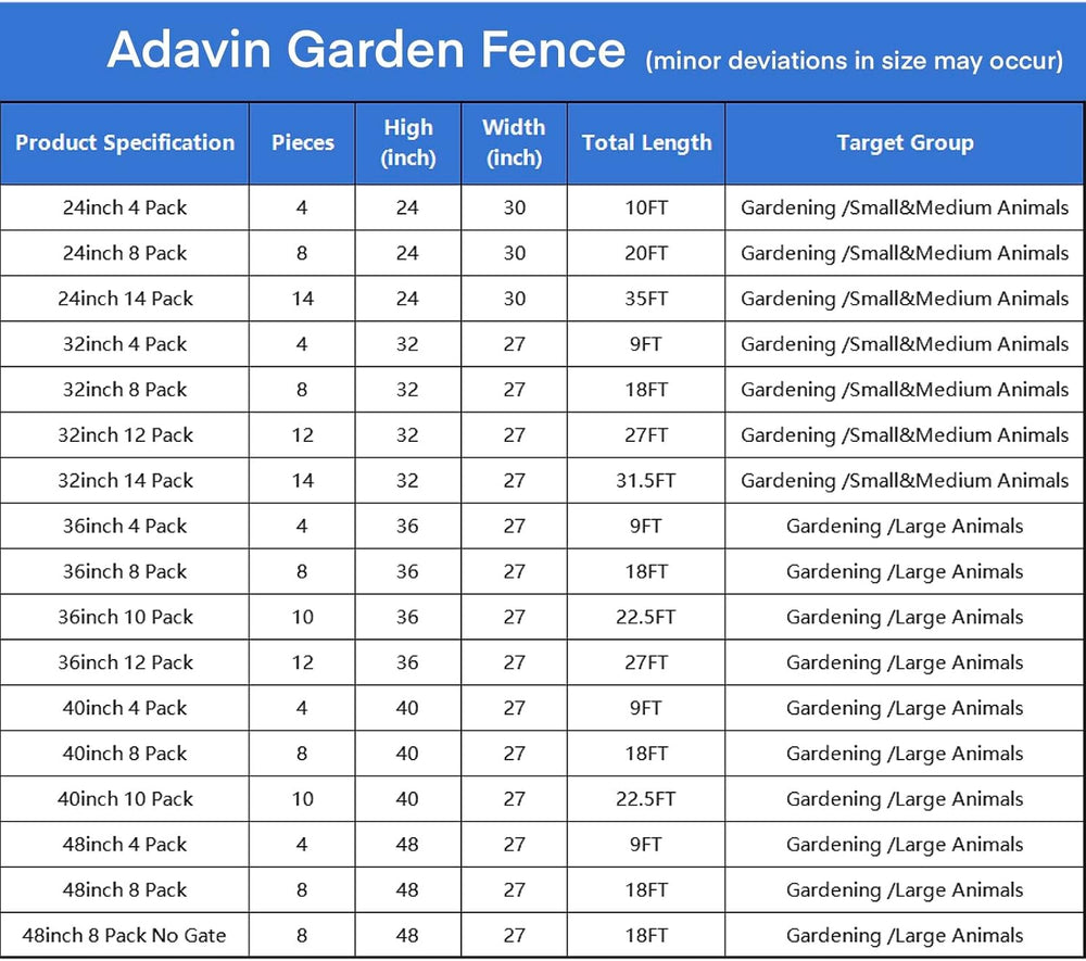 ADAVIN Dog Fence, 32in Tall Garden Fence Animal Barrier, 12 Panels | 26.6Ft H...