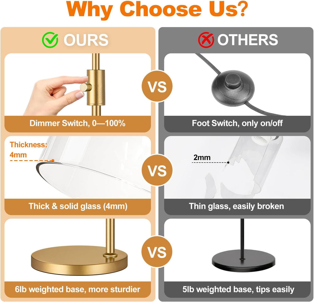 【Upgraded】 Dimmable Floor Lamp for Living Room with Clear Glass Lampshade, Go...