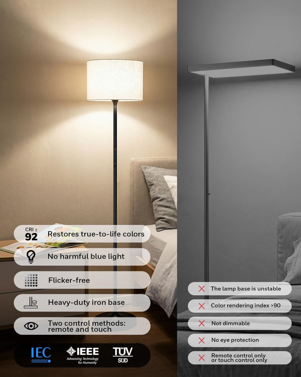 Honeywell F3 LED Floor Lamp, Dimmable Standing Lamp with Remote Control