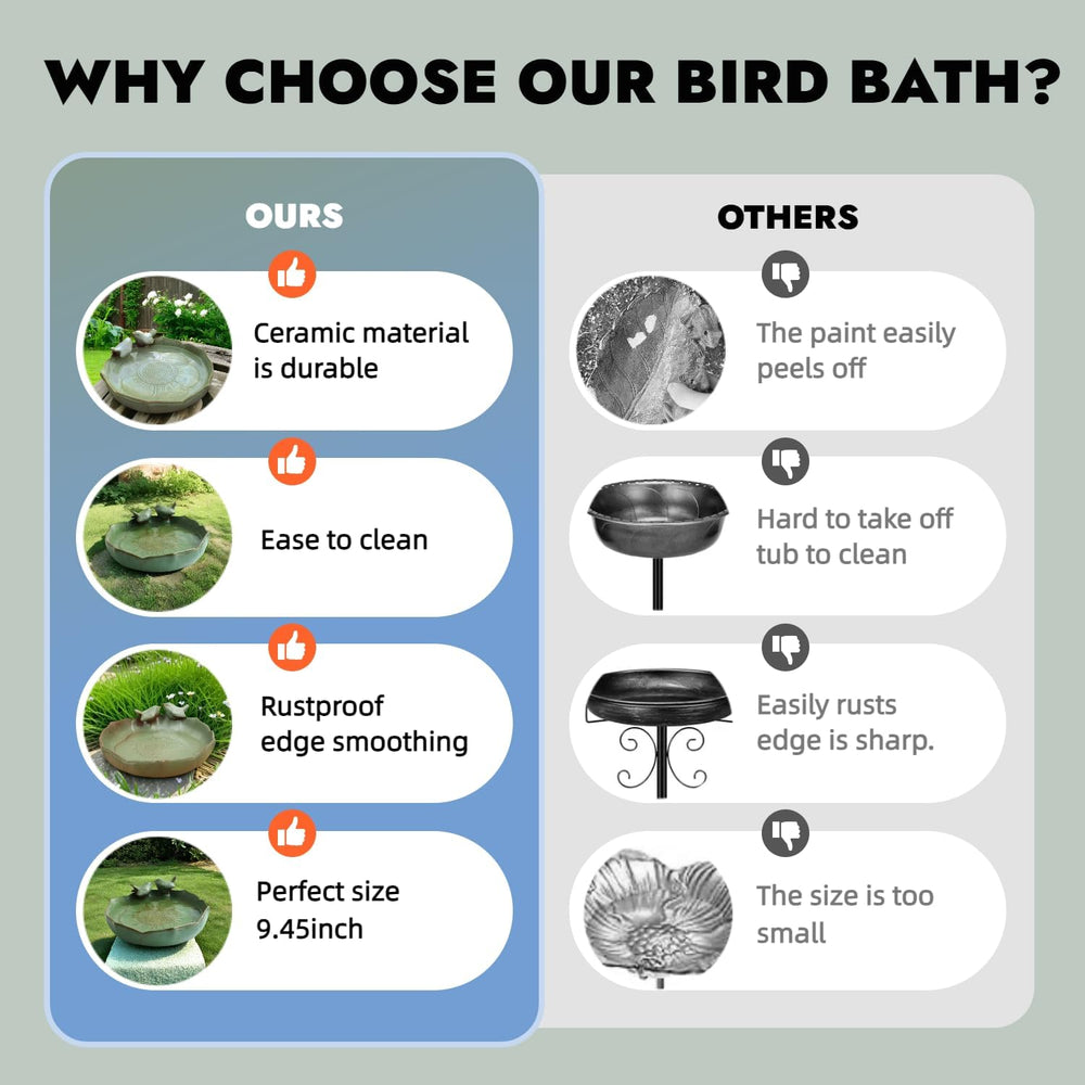 Ceramic Bird Bath for Outside on Ground, 9.45-Inch Birds Bath Bowl Only, Grou...