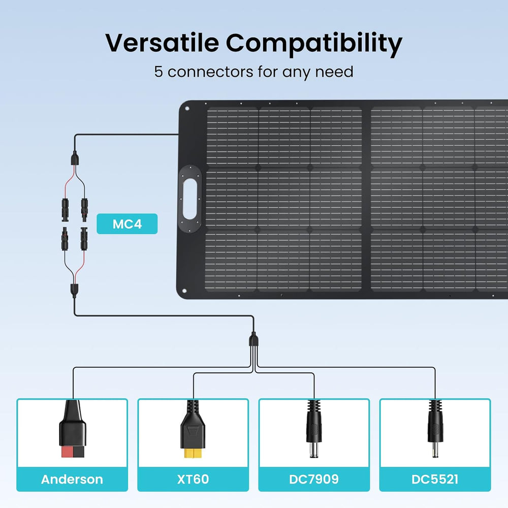 OUPES 100W Portable Solar Panel, Solar Charger for Portable Power Stations