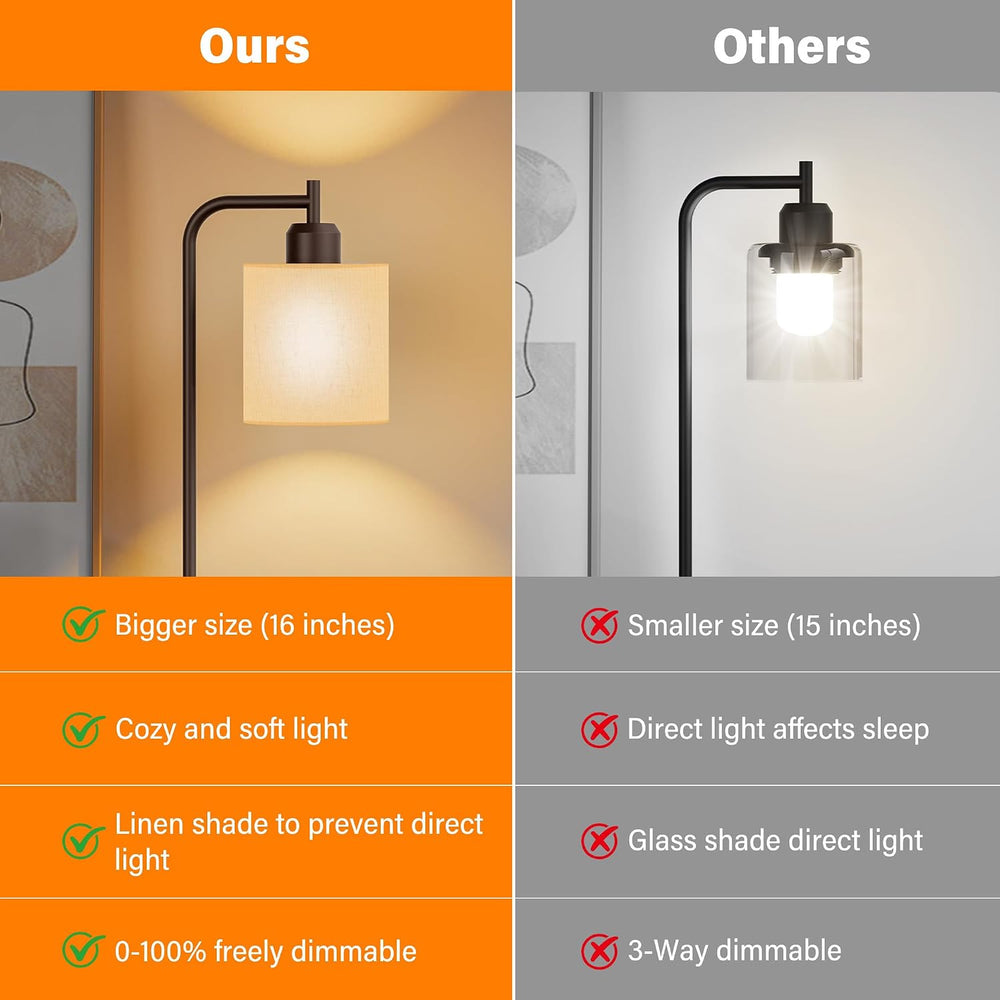 SIBRILLE Industrial Table Lamps with Linen Shade, Set of 2 Fully Dimmable Bed...
