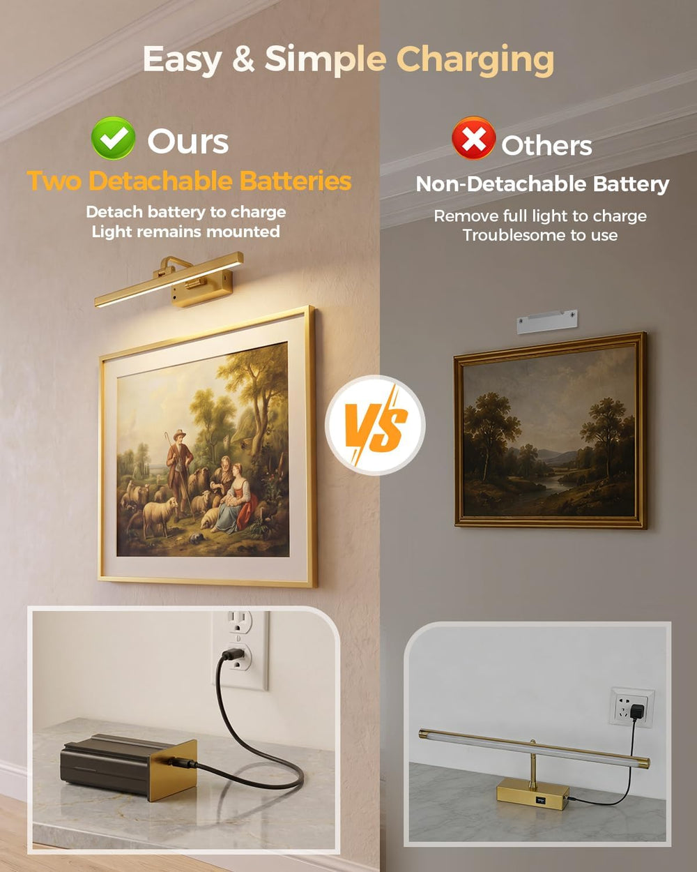 15.75-Inch Battery Operated Picture Light for Wall, LED Art Light