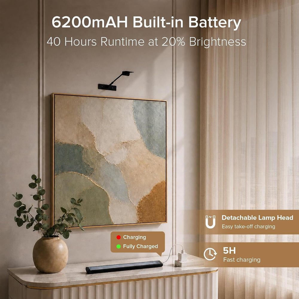 SANSI 6200mAh Picture Lights for Wall, Rechargeable Art Gallery Light