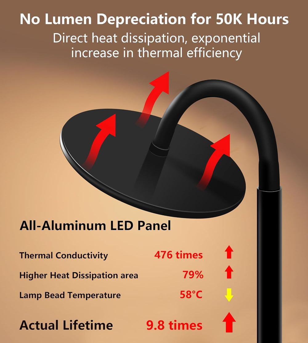 chiphy 60W Torchiere Lamp, 76'' Dimmable Tall Lamp, Bright Sky Floor ...