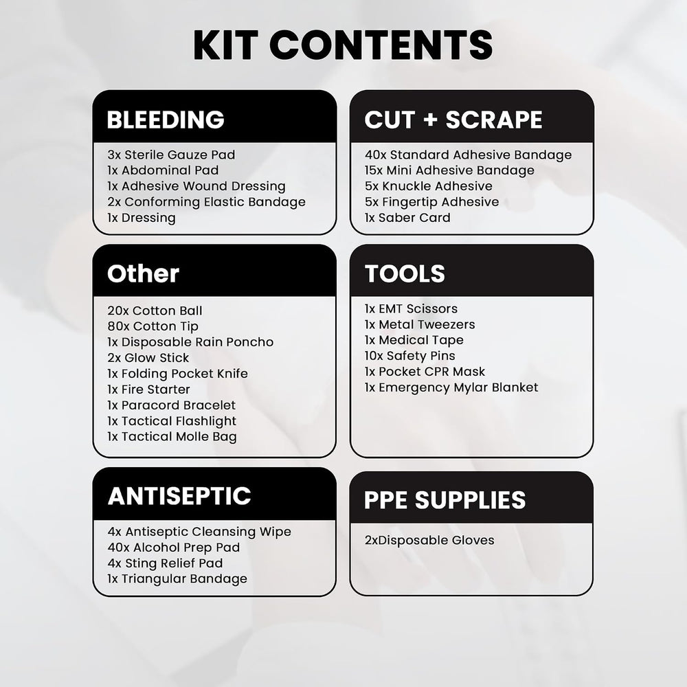 EMT 1st 250 Pcs Responder Emergency First Aid Kit with 30 Unique Items