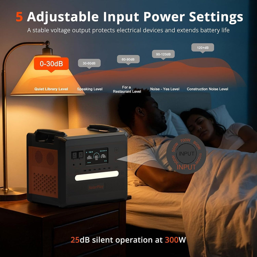SolarPlay Portable Power Station, 2500W/2300Wh Solar Generator with 4 AC Outl...