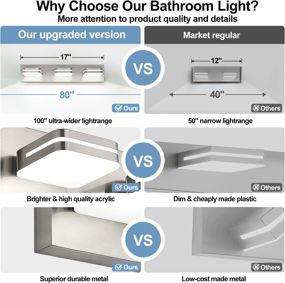 Torondo 360° Rotate LED Bathroom Vanity Light Fixtures, Acrylic Vanity Lights...