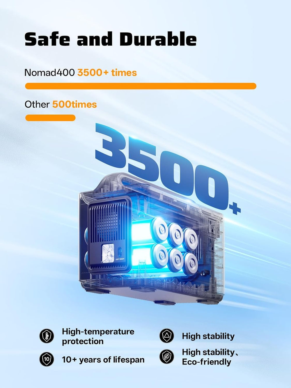AFERIY Portable Power Station 800W Peak/400W Rated,45min Fast Charging, 80000...