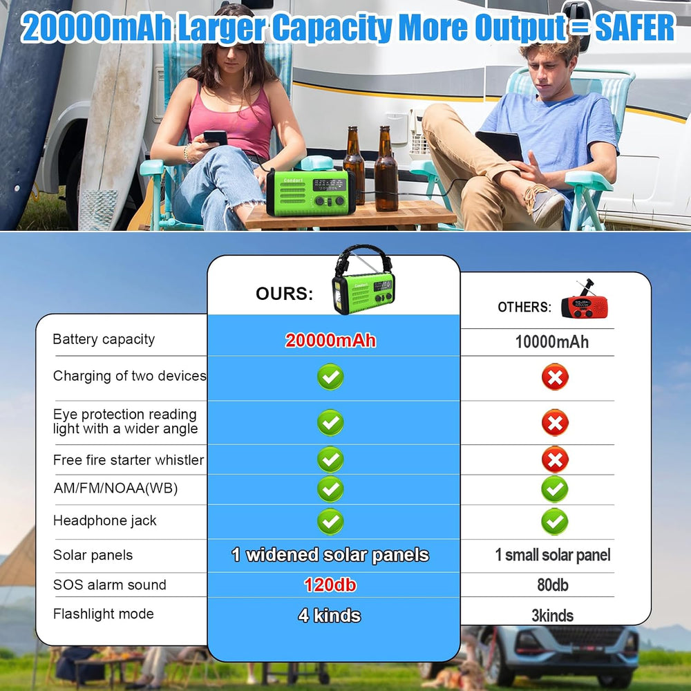 20000mAh Solar Hand Crank Emergency Radio, NOAA Portable Emergency AM/FM Radi...